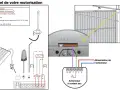 Schéma électrique pour motorisation de porte de garage sectionnelle : connexion de la commande d'ouverture et de l'actionneur.