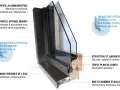 Coupe d'une fenêtre démontrant la **détail menuiserie** : profil aluminium épais, double vitrage, menuiserie intérieure bois/PVC, extérieure aluminium, structure renforcée, joints et isolation multi-chambres.