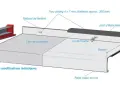 Détail d'un rejingot aluminium avec son embout coulissant, joint d'étanchéité, vis de fixation et bande d'insonorisation.