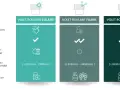 Comparaison des volets roulants : solaire, filaire, radio. Facilité d'installation, longévité, panne électrique, dimensions et prix.