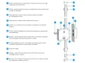 Schéma d'une serrure 3 points expliquant comment mesurer ses composants : gâche, têtière, pênes, fouillot, coffre, béquille, cylindre, tringles.
