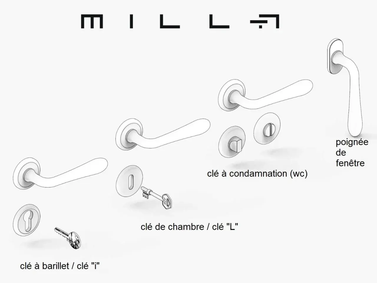 Ensemble de poignées et clés pour un mécanisme de serrure de porte : clé à barillet, clé de chambre, clé de condamnation WC, et poignée de fenêtre.