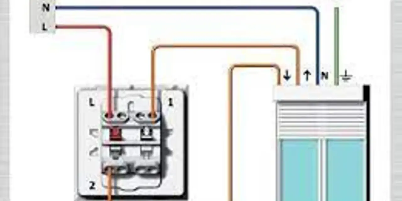 Schéma de branchement électrique pour un volet roulant. Connexion de la phase, du neutre et de la terre à un interrupteur et au moteur du volet.
