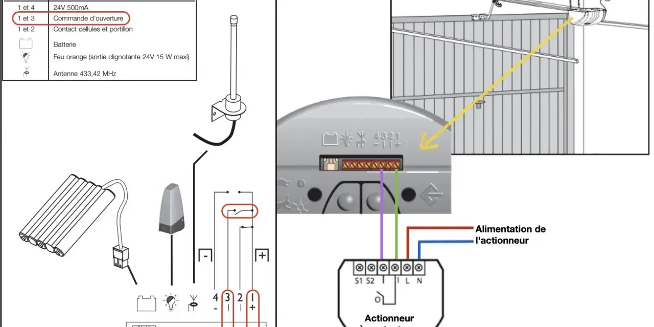 Schéma électrique pour motorisation de porte de garage sectionnelle : connexion de la commande d'ouverture et de l'actionneur.
