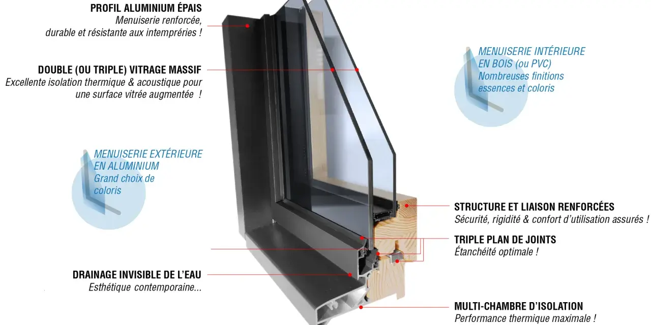Coupe d'une fenêtre démontrant la **détail menuiserie** : profil aluminium épais, double vitrage, menuiserie intérieure bois/PVC, extérieure aluminium, structure renforcée, joints et isolation multi-chambres.