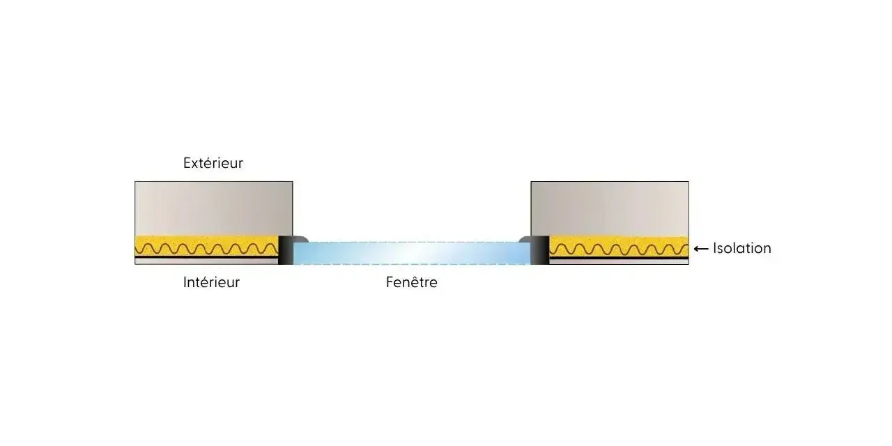 Vue en **détail fenêtre coupe** montrant l'isolation entre l'intérieur et l'extérieur.