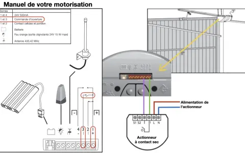 Schéma électrique pour motorisation de porte de garage sectionnelle : connexion de la commande d'ouverture et de l'actionneur.