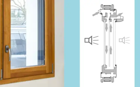 Fenêtre en bois avec vitrage acoustique 50 dB. Schéma montrant la réduction du bruit extérieur.