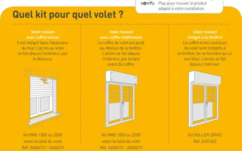Trois types de motorisation pour volets roulants : coffre tunnel, coffre traditionnel, et intégré à la fenêtre.