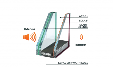 Coupe d'un vitrage acoustique 45 dB : verre Stadip Silence, Argon, Eclaz®, espaceur Warm Edge. Isolation sonore efficace.