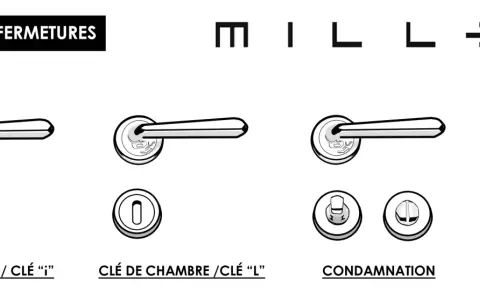 Différents types de rosace : clé à barillet, clé de chambre, condamnation et fenêtre.