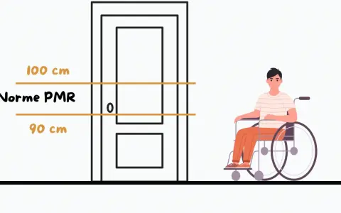 Illustration montrant la hauteur idéale du tire-doigt pour une porte coulissante, respectant la norme PMR. Un homme en fauteuil roulant est présent.