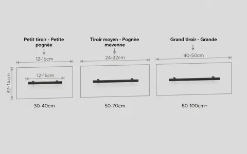 Guide pour choisir quelle poignée de porte : petite, moyenne ou grande, selon la taille du tiroir.