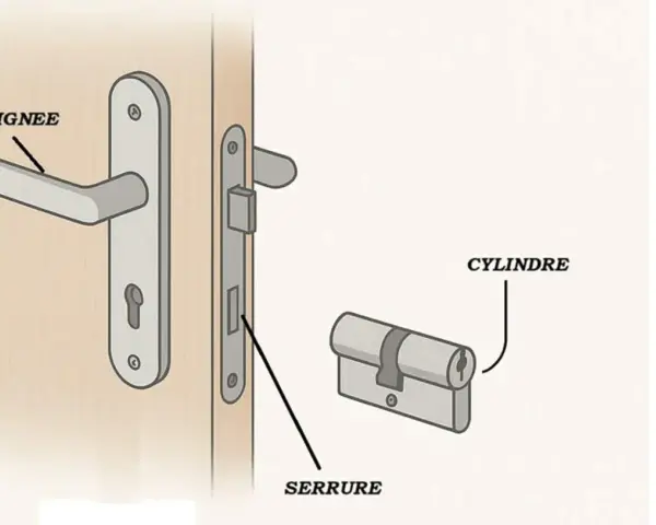 Détail d'une serrure : poignée, cylindre et le mécanisme de la serrure sur une porte.