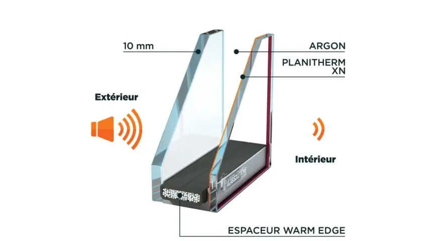 Coupe d'un double vitrage phonique avec couche d'argon et espaceur warm edge, bloquant les sons extérieurs.