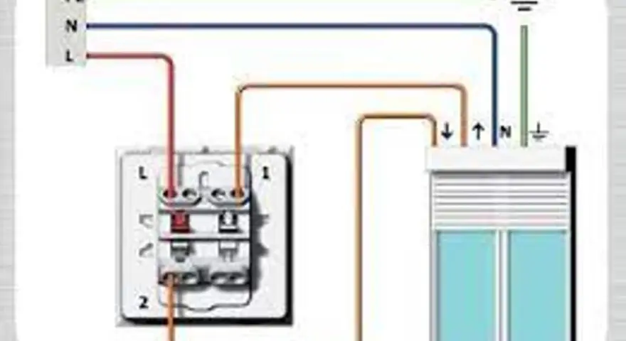 Schéma de branchement électrique pour un volet roulant. Connexion de la phase, du neutre et de la terre à un interrupteur et au moteur du volet.
