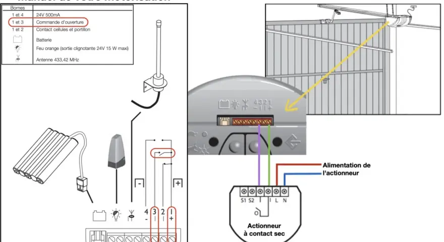 Schéma électrique pour motorisation de porte de garage sectionnelle : connexion de la commande d'ouverture et de l'actionneur.