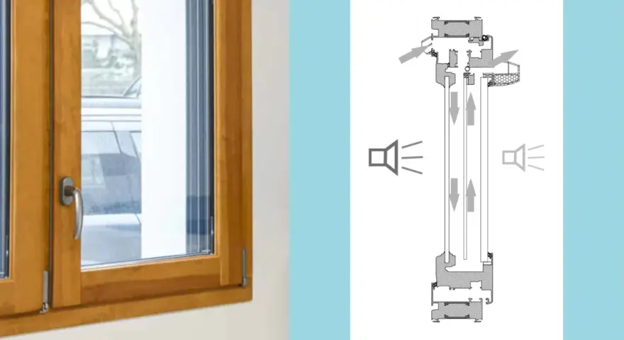 Fenêtre en bois avec vitrage acoustique 50 dB. Schéma montrant la réduction du bruit extérieur.