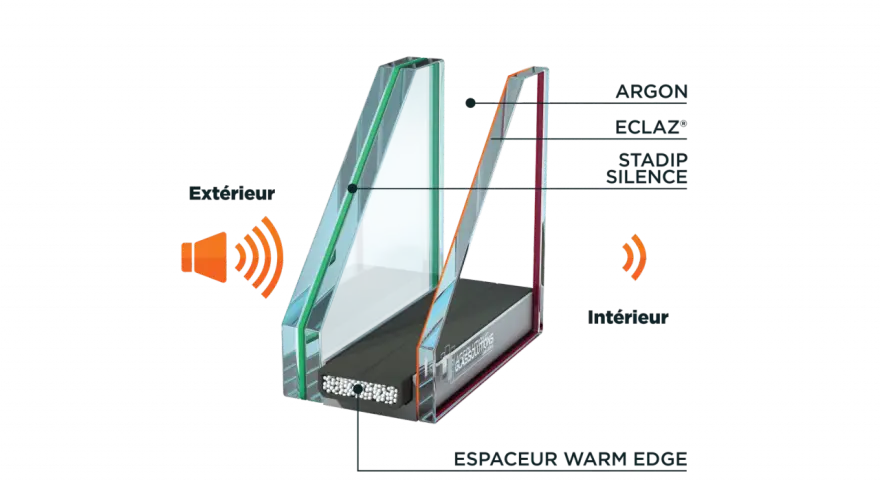Coupe d'un vitrage acoustique 45 dB : verre Stadip Silence, Argon, Eclaz®, espaceur Warm Edge. Isolation sonore efficace.