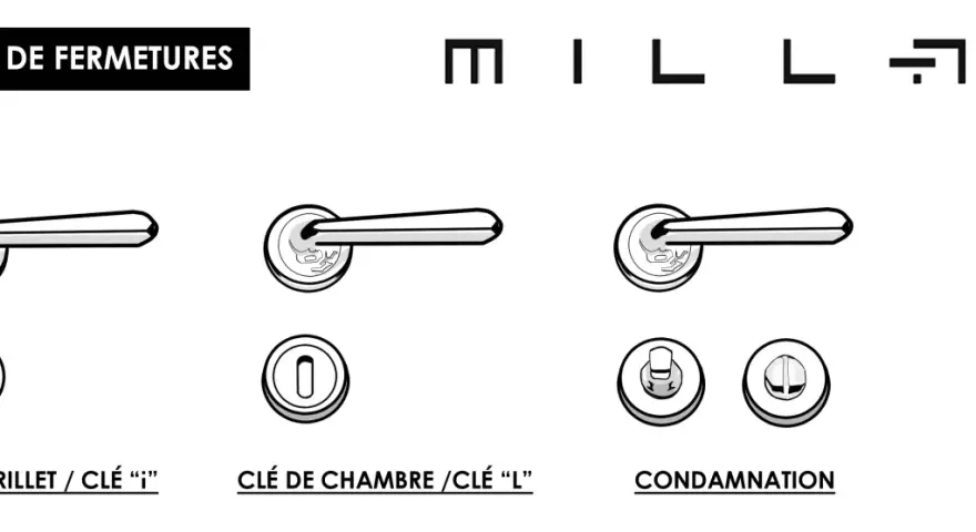 Différents types de rosace : clé à barillet, clé de chambre, condamnation et fenêtre.