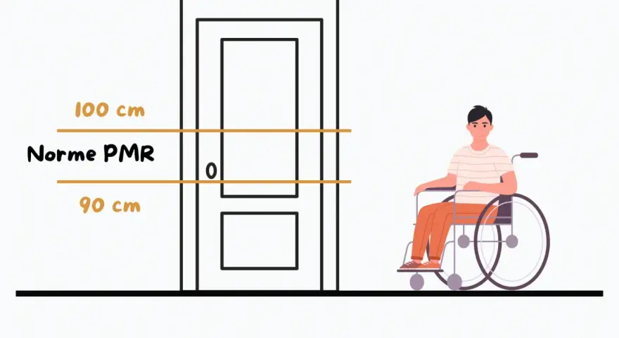 Illustration montrant la hauteur idéale du tire-doigt pour une porte coulissante, respectant la norme PMR. Un homme en fauteuil roulant est présent.