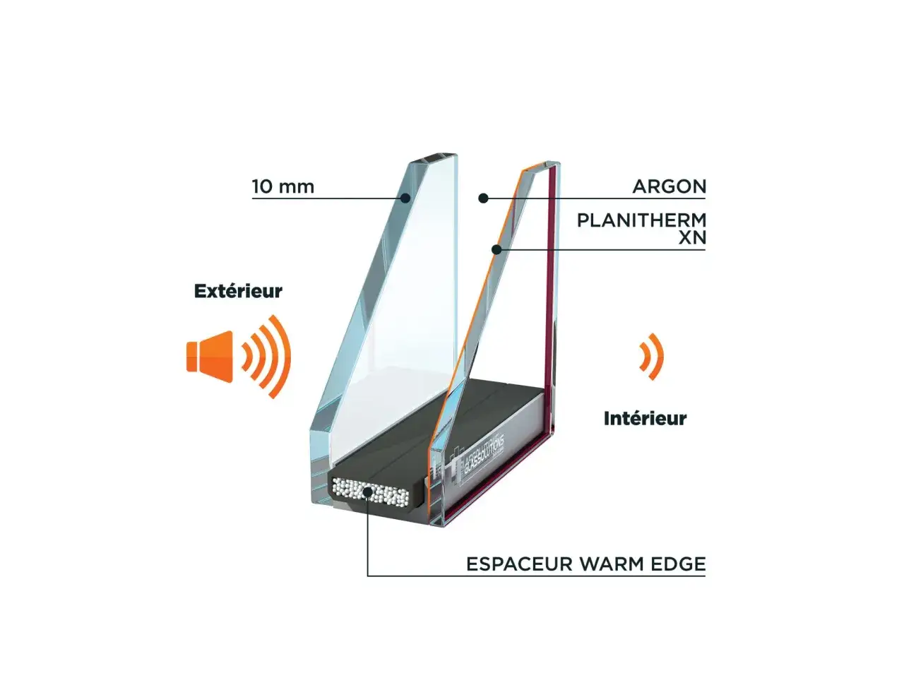 Coupe d'un vitrage acoustique 50 dB : ext&eacute;rieur, int&eacute;rieur, argon, Planitherm XN, espaceur Warm Edge.