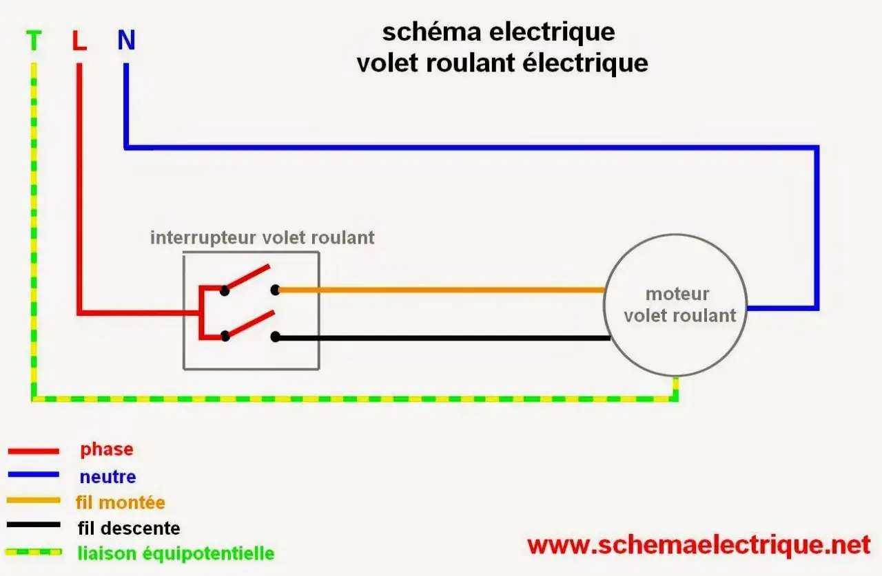 Sch&eacute;ma &eacute;lectrique d'un volet roulant. Le moteur volet roulant 2 fils est connect&eacute; &agrave; un interrupteur pour la mont&eacute;e et la descente.