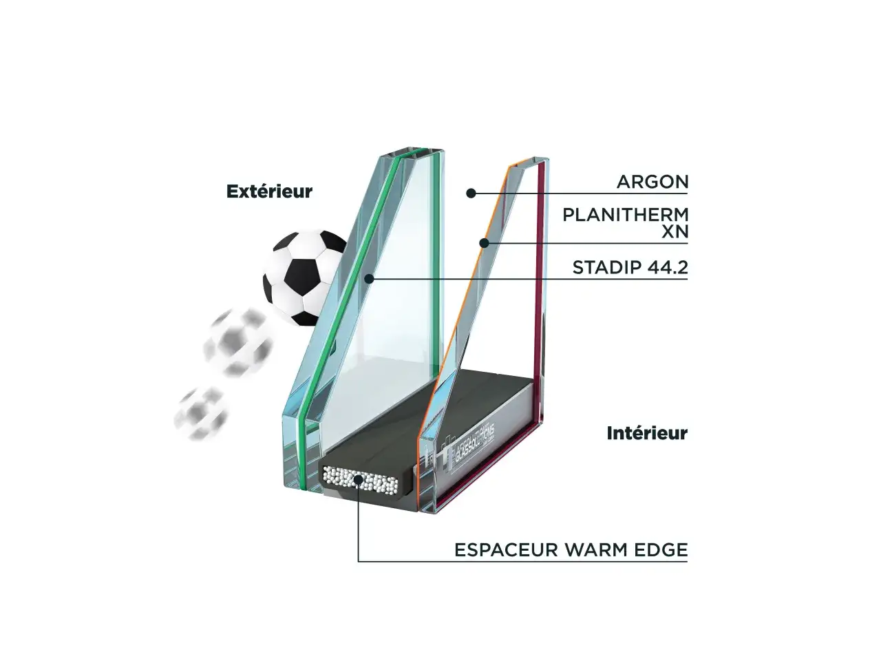 Coupe d'un vitrage 44.2 acoustique avec couches d'argon et Planitherm XN, idéal pour bloquer le bruit d'un ballon de foot.