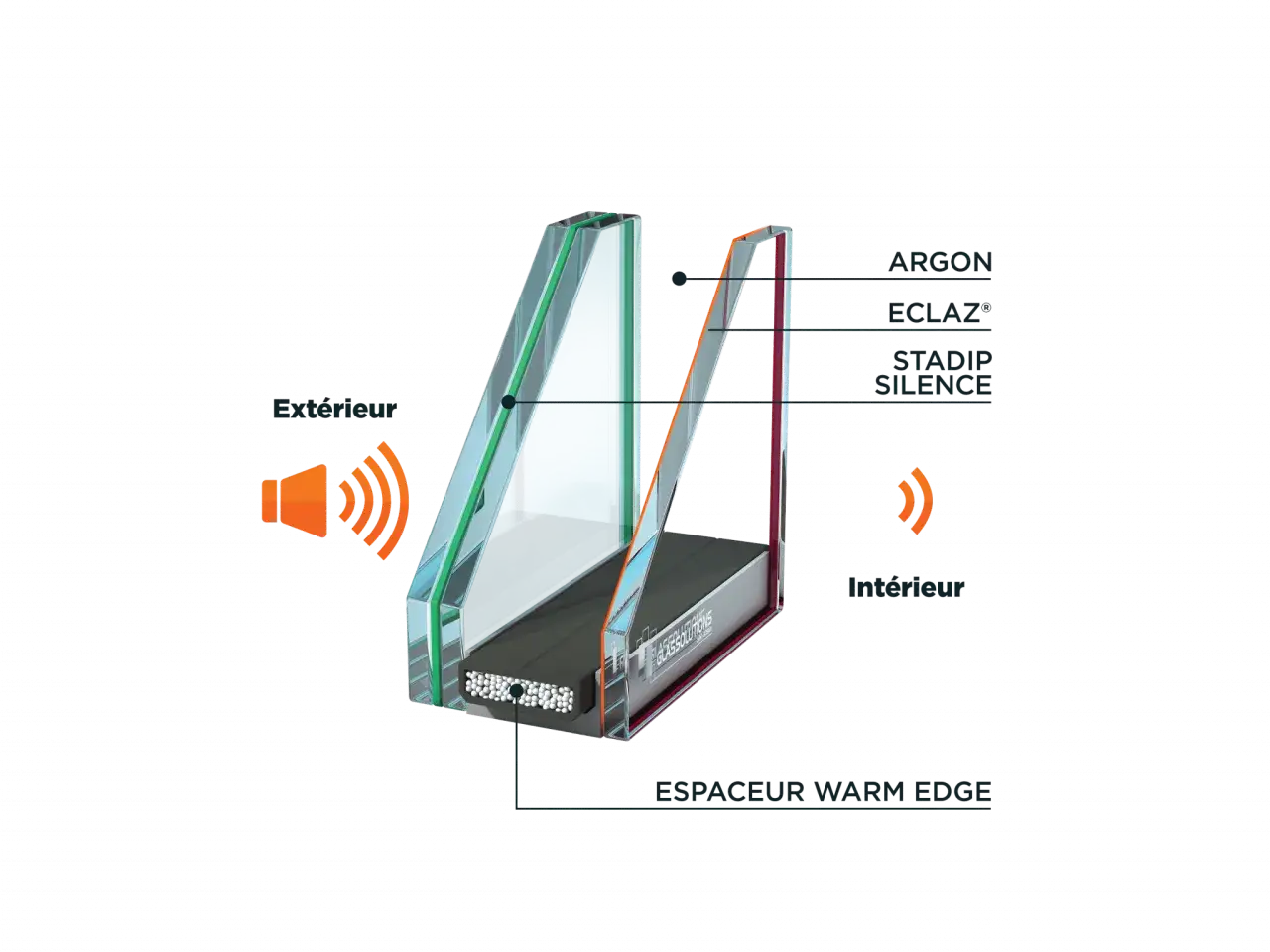 Coupe d'une fen&ecirc;tre phonique montrant ses couches : verre, argon, &Eacute;CLAZ&reg;, STADIP SILENCE et espaceur warm edge. L'isolation sonore est repr&eacute;sent&eacute;e.