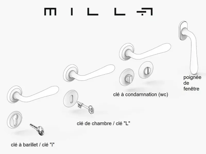 Ensemble de poignées et clés pour un mécanisme de serrure de porte : clé à barillet, clé de chambre, clé de condamnation WC, et poignée de fenêtre.